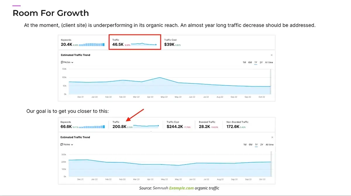 Results forecast - client proposal