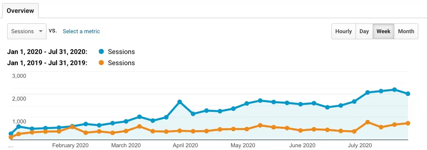 AI Path Google Analytics
