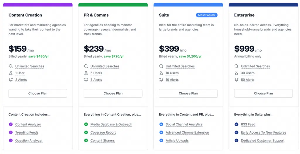 BuzzSumo Pricing