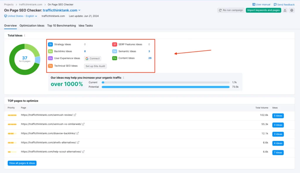 Onpage SEO Checker Semrush