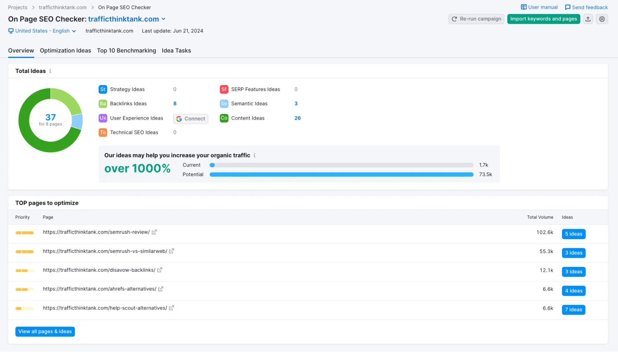 Semrush On Page SEO Checker