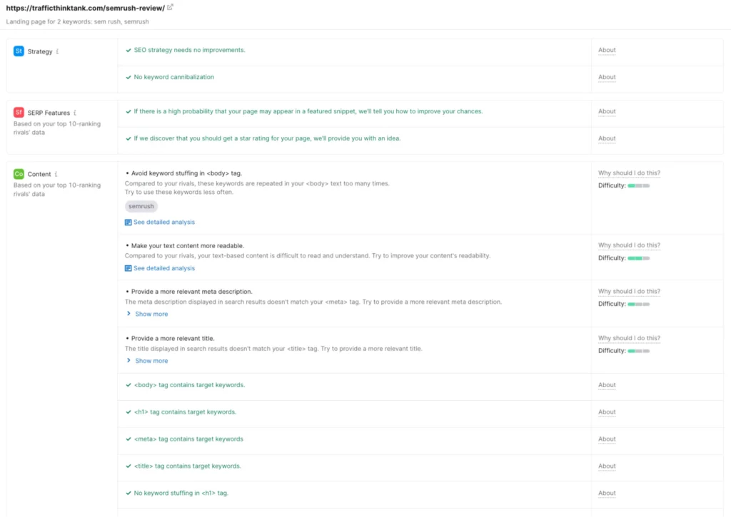 Semrush recommendation