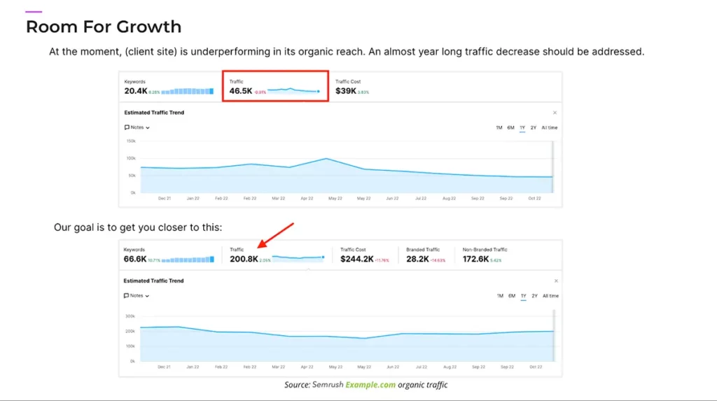 DCP Proposal Room for Growth Panel