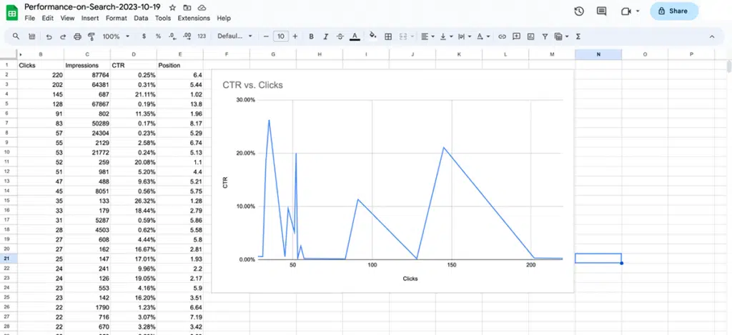Google Sheets SEO Report