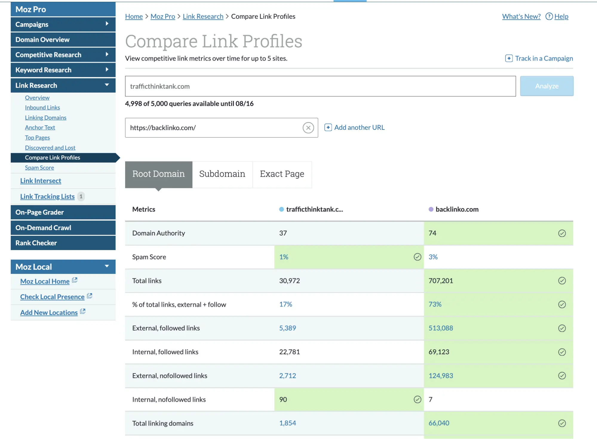 Moz Compare Link Profiles