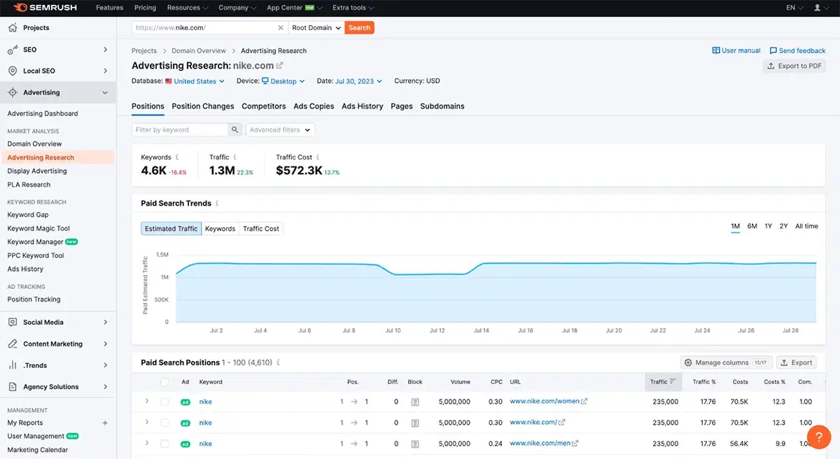 Semrush advertising research