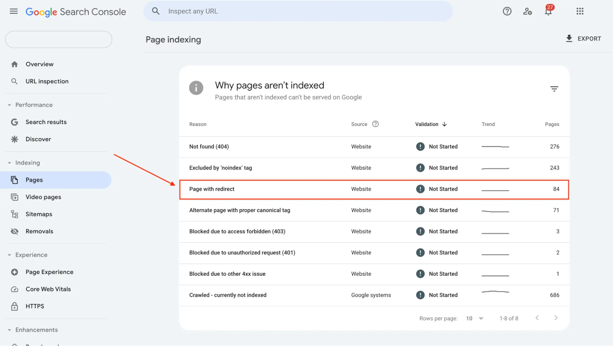 GSC Pages with redirects