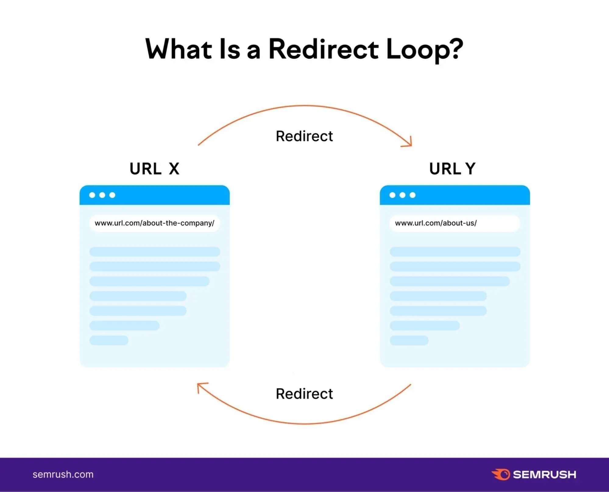 Redirect Loop