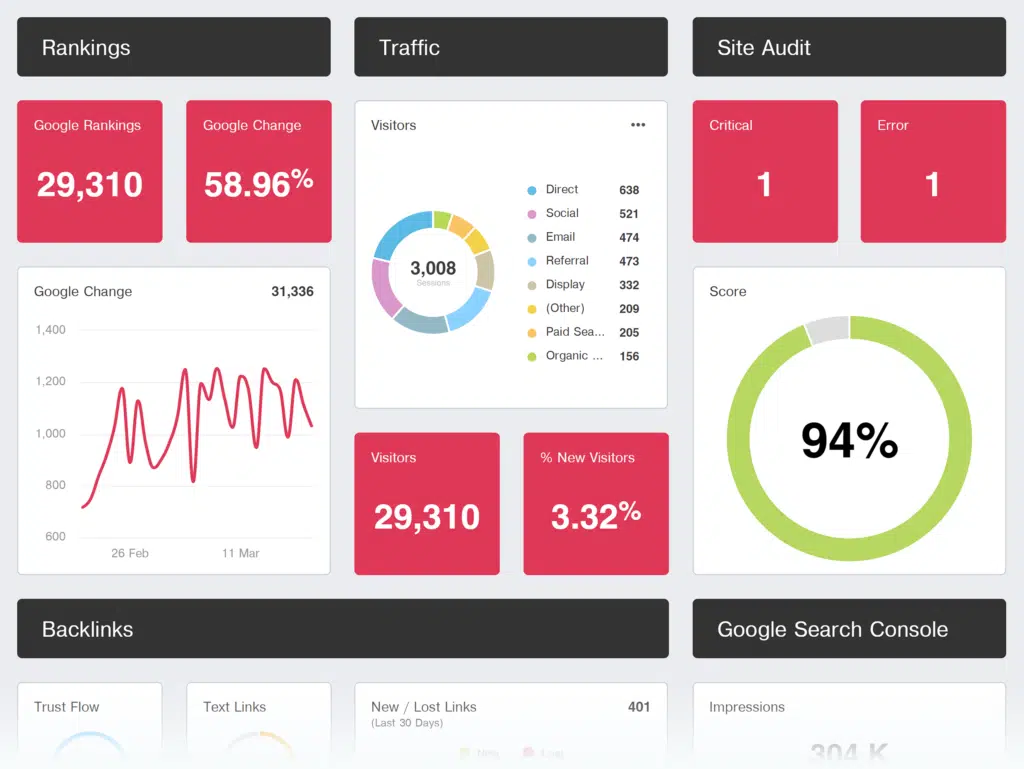 AgencyAnalytics – Dashboard