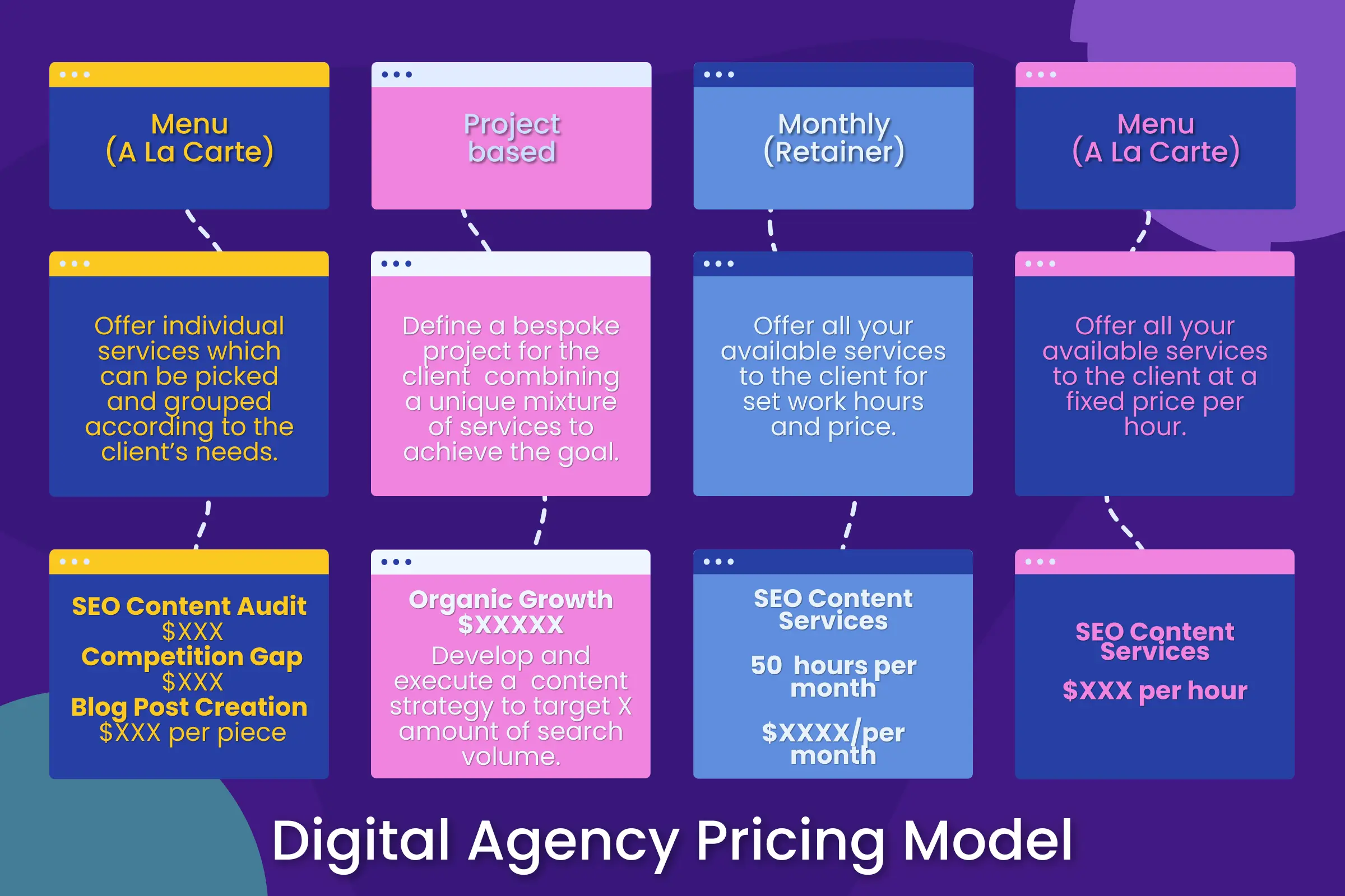 Digital Agency Pricing Model