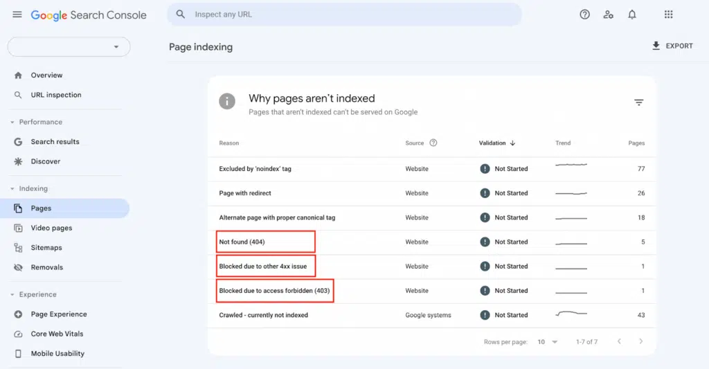 Google Search Console - why pages aren't indexed