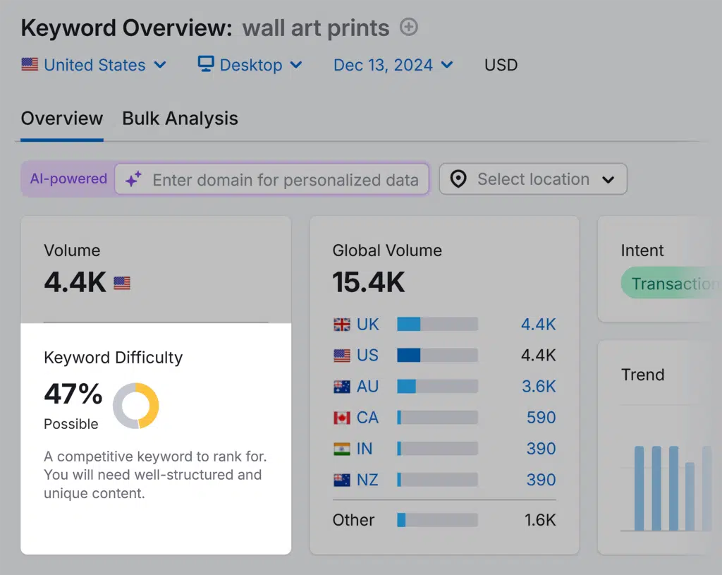 Keyword Overview – Wall art prints – KD