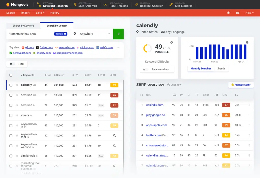 Mangools – KWFinder report