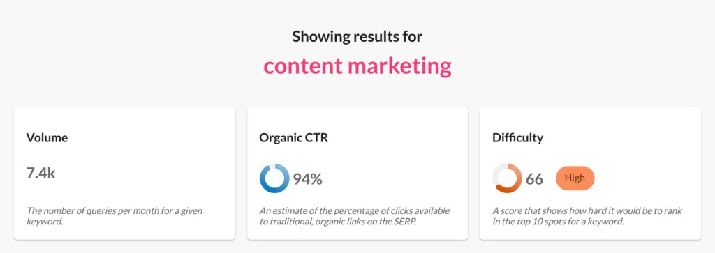 Moz – Keyword Difficulty Checker – Content marketing